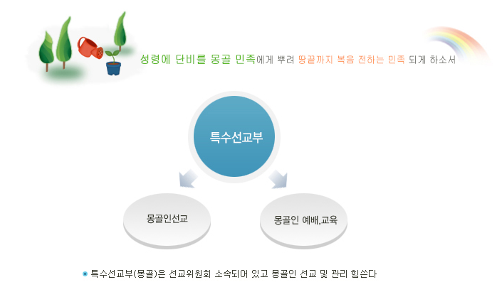전도계획